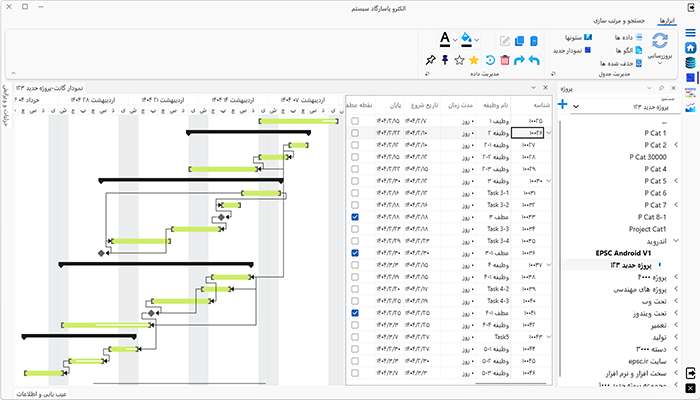 نمودار گانت برنامه ریزی پروژه